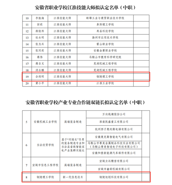 安徽省职业学校江淮职教名师拟认定名单_01_副本.jpg